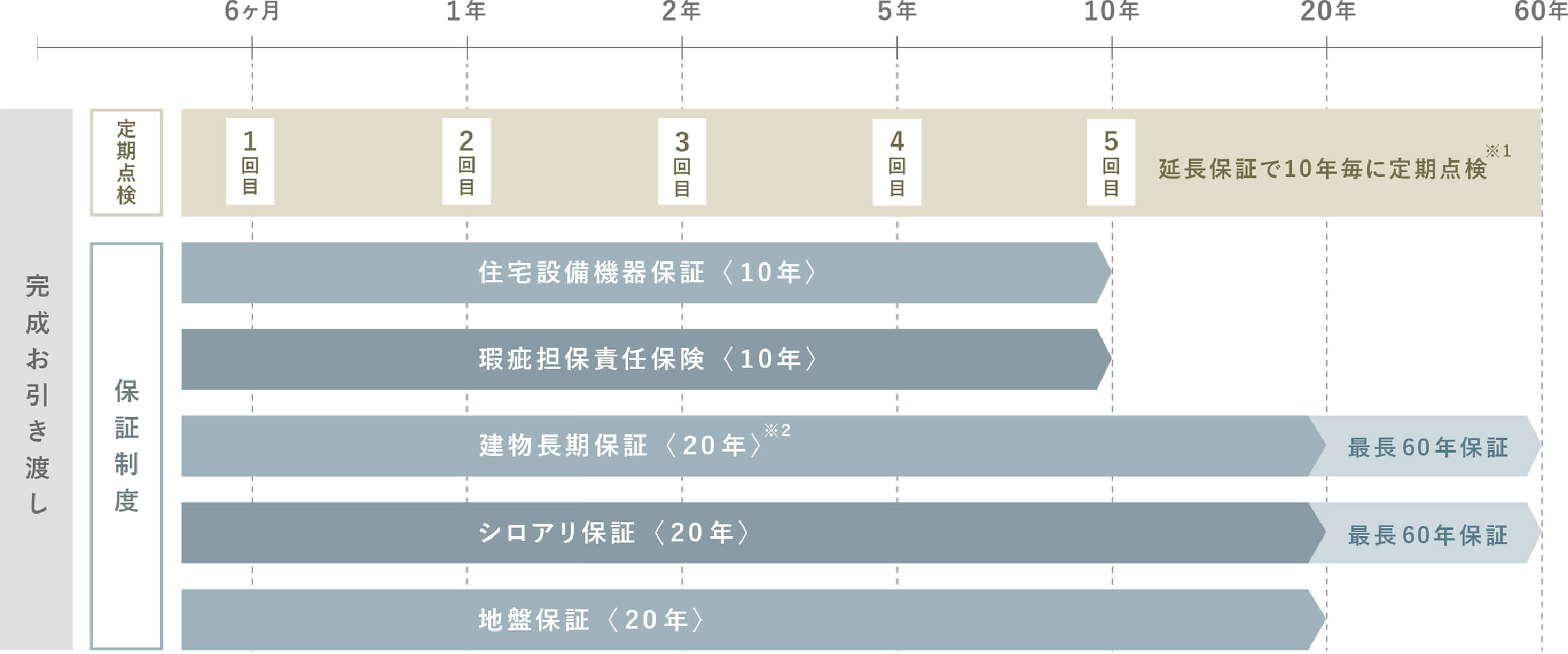 保証制度イメージ画像