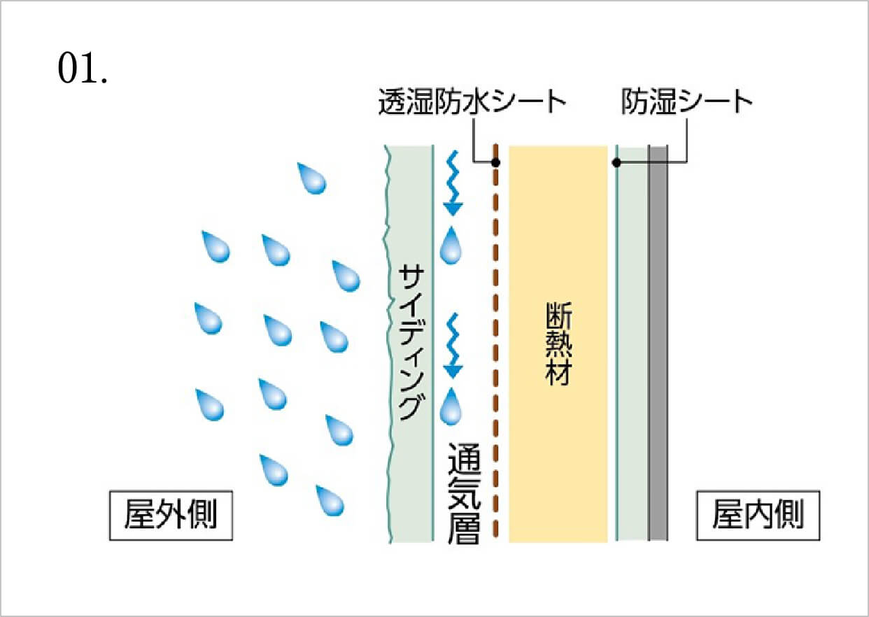 外壁通気構法イメージ画像