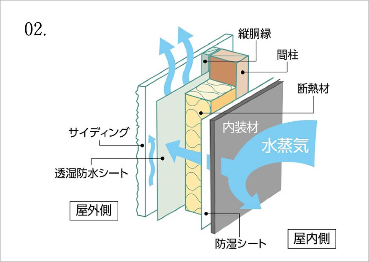 外壁通気構法イメージ画像2