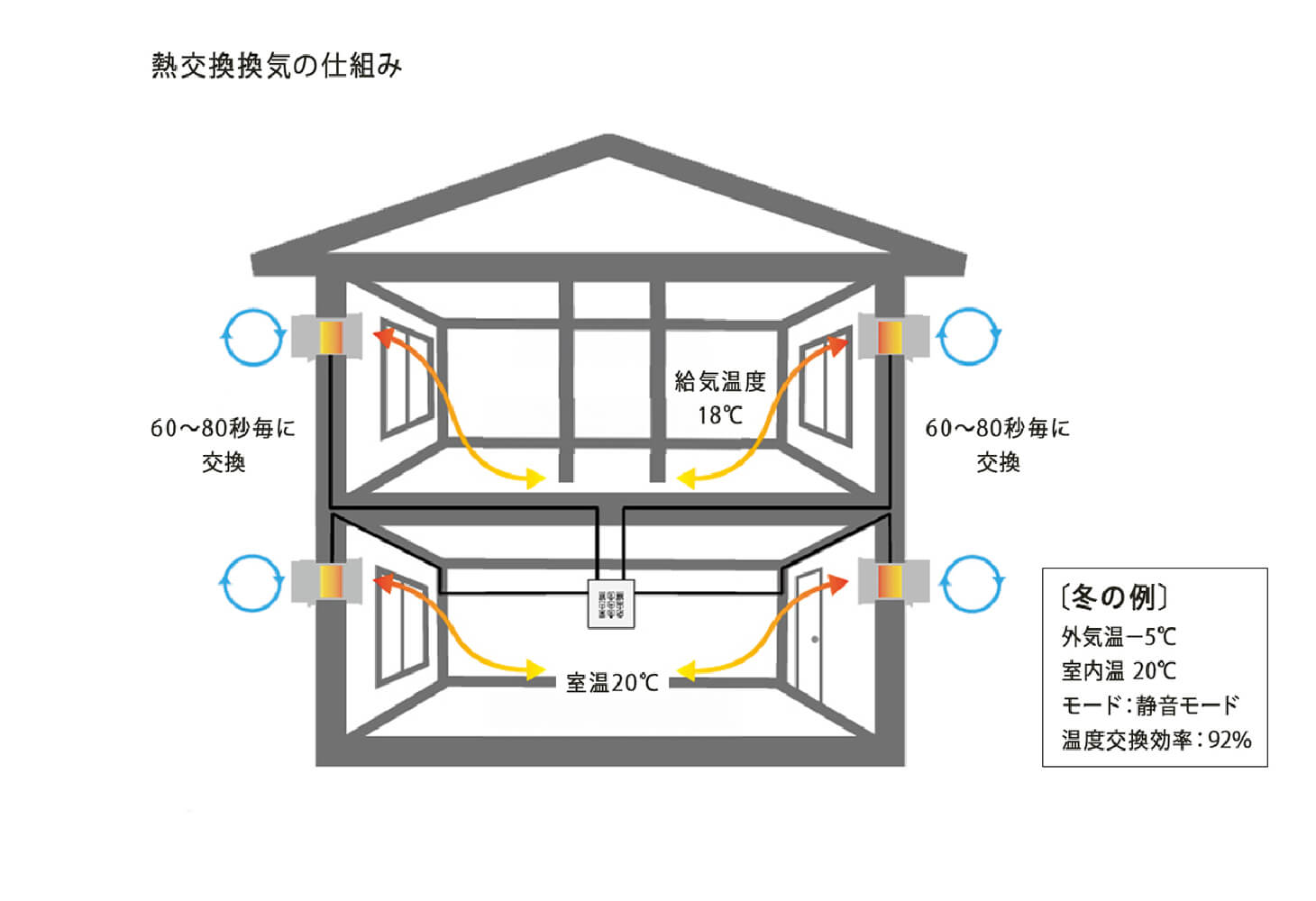 全熱交換換気システムイメージ画像